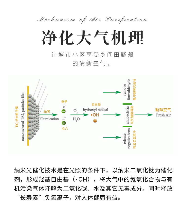 納米光催化抗菌詳情頁(yè) (6).png