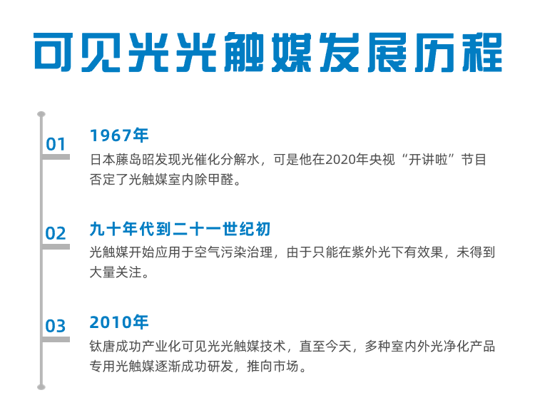 可見光光觸媒(光催化劑)發(fā)展歷程 (7).png