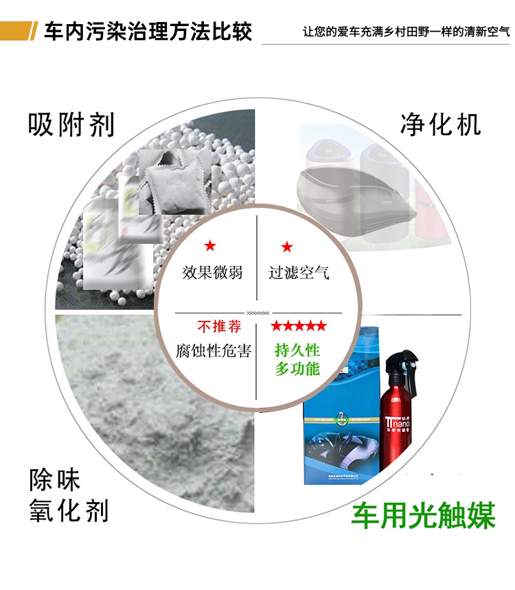 車用光觸媒(2) (1).png