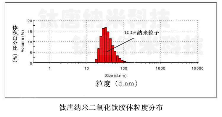 膠體粒徑分布-100%.jpg